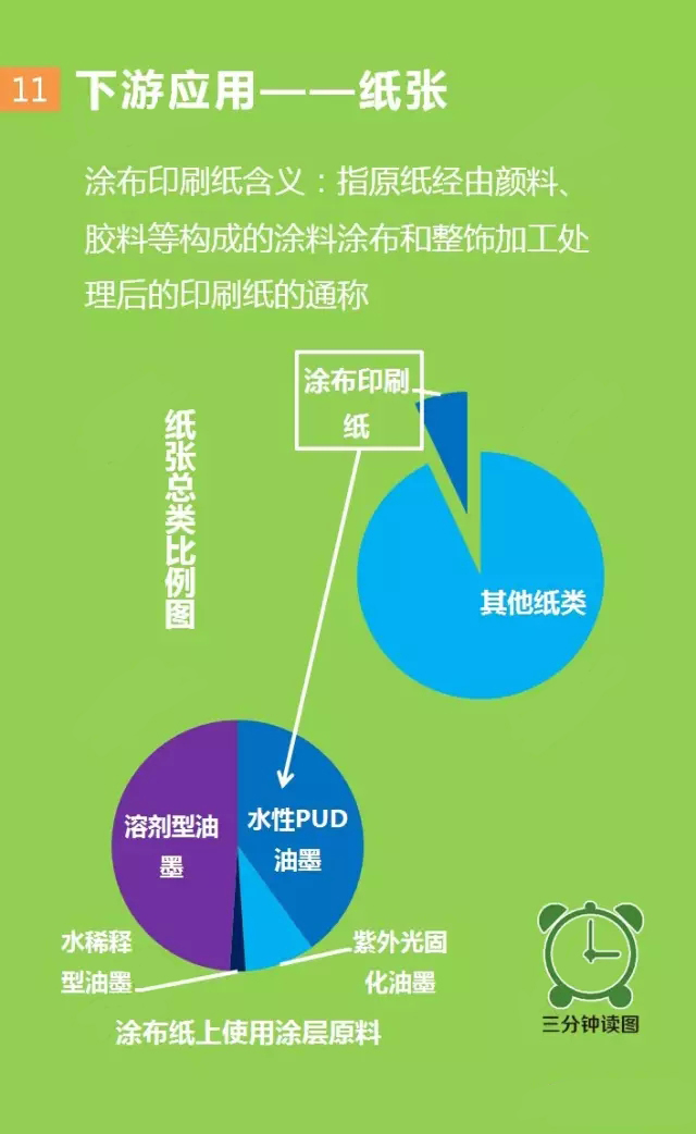 聚氨酯,水性聚氨酯,水性聚氨酯樹脂,水性樹脂,聚氨酯乳液,水性聚氨酯乳液,三升化工,順德三升貿易